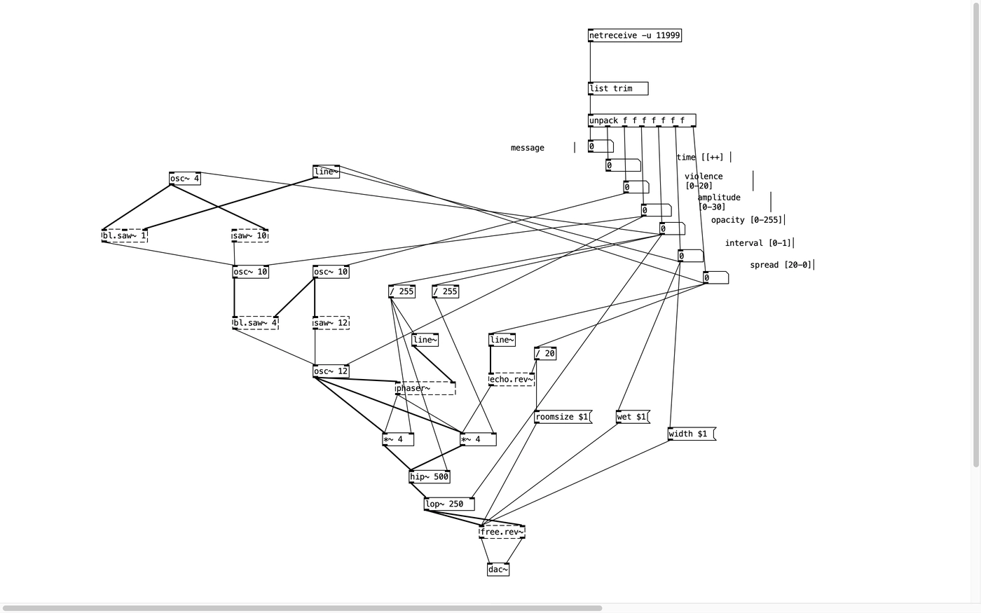 Project image