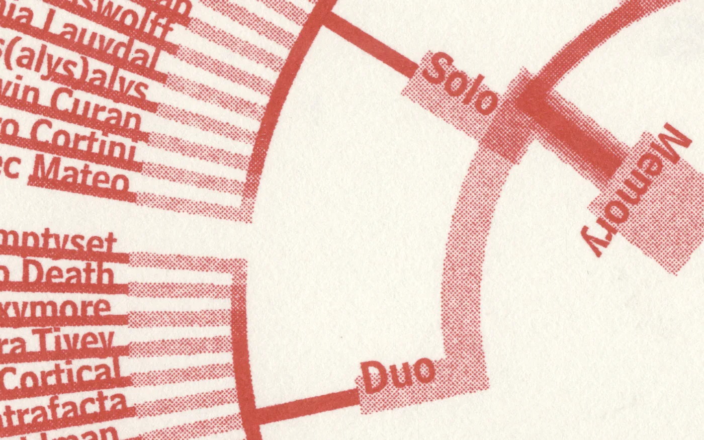 Data Visualisation