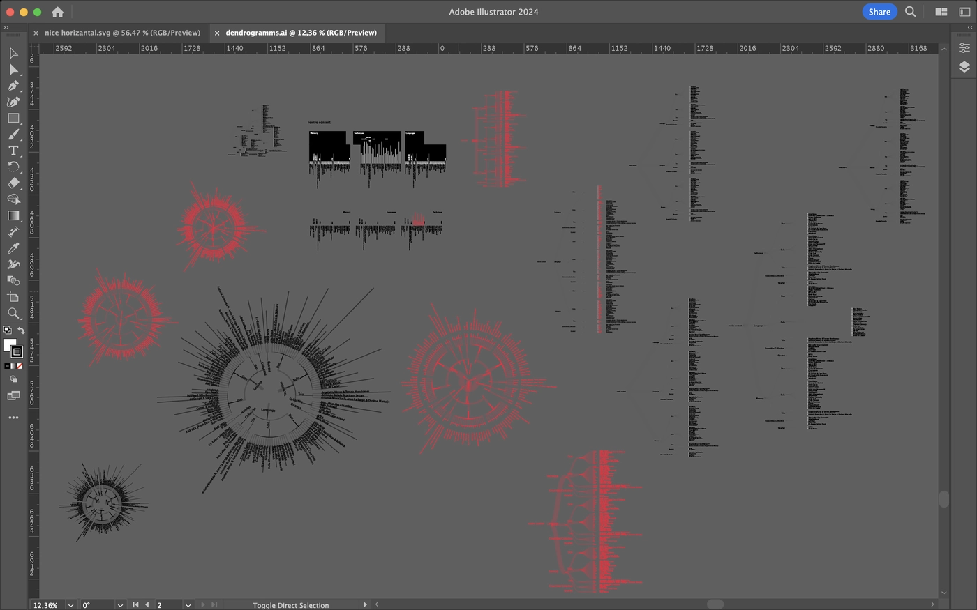 Data Visualisation