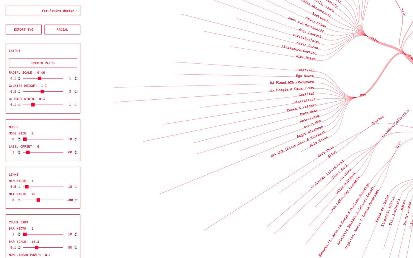 Data Visualisation