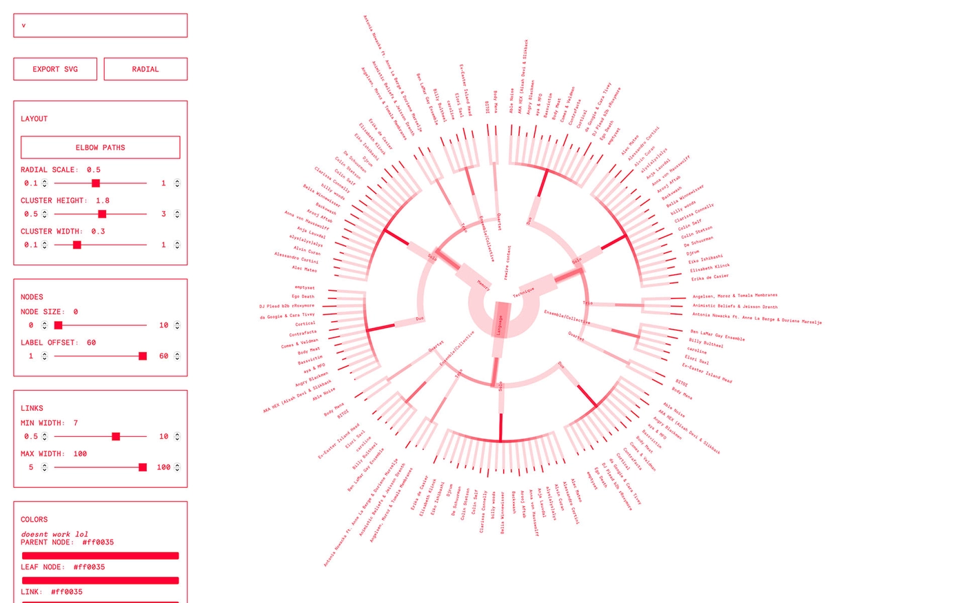 Data Visualisation